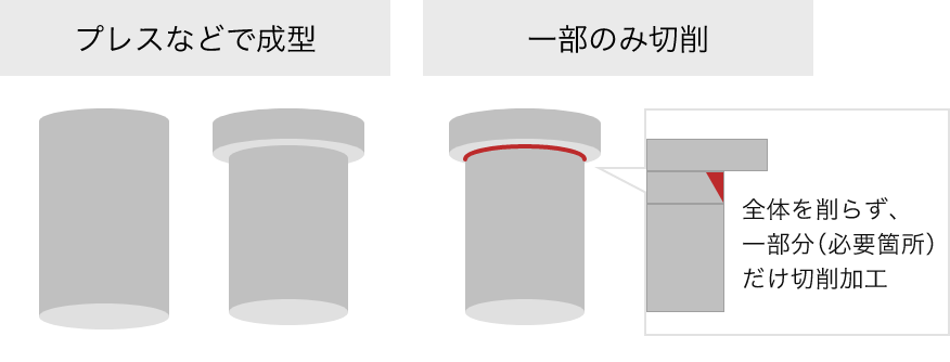 切削加工